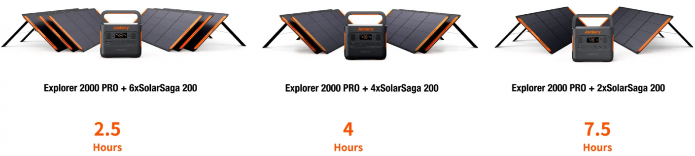 Jackery SolarSaga 200W sety